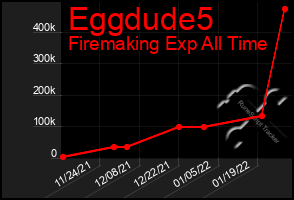 Total Graph of Eggdude5