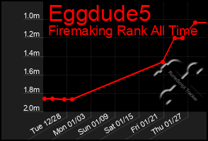 Total Graph of Eggdude5
