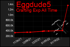 Total Graph of Eggdude5