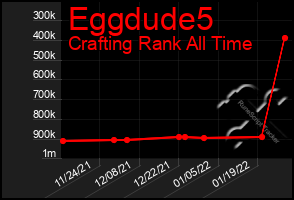 Total Graph of Eggdude5