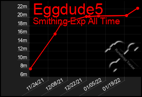Total Graph of Eggdude5