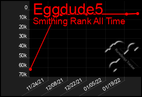 Total Graph of Eggdude5