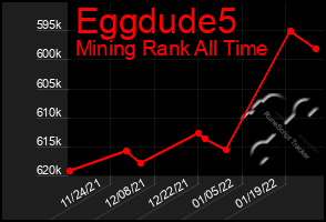 Total Graph of Eggdude5