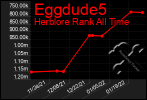 Total Graph of Eggdude5