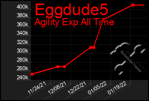 Total Graph of Eggdude5