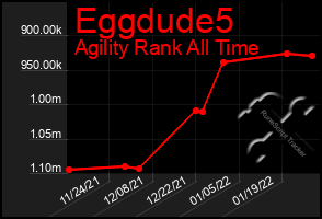 Total Graph of Eggdude5