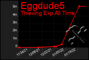 Total Graph of Eggdude5