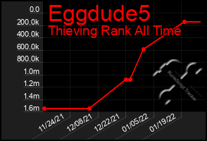 Total Graph of Eggdude5