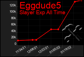 Total Graph of Eggdude5