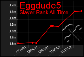 Total Graph of Eggdude5