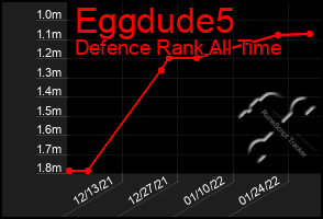 Total Graph of Eggdude5