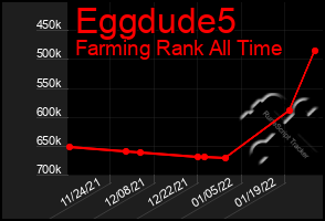 Total Graph of Eggdude5