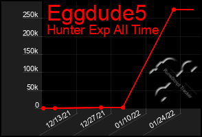 Total Graph of Eggdude5