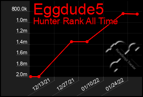 Total Graph of Eggdude5