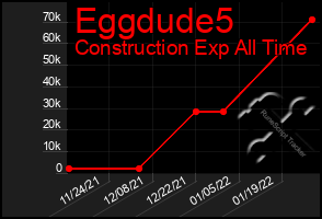 Total Graph of Eggdude5
