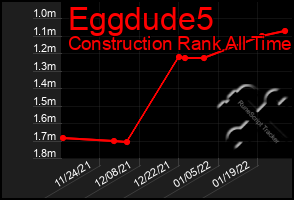 Total Graph of Eggdude5