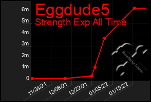 Total Graph of Eggdude5