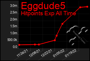 Total Graph of Eggdude5