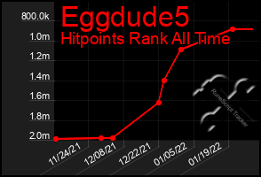 Total Graph of Eggdude5