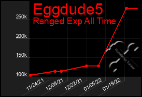 Total Graph of Eggdude5