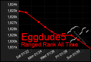 Total Graph of Eggdude5