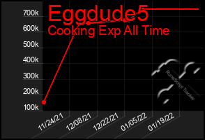 Total Graph of Eggdude5