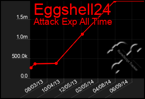 Total Graph of Eggshell24