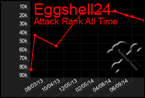 Total Graph of Eggshell24