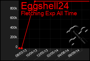 Total Graph of Eggshell24