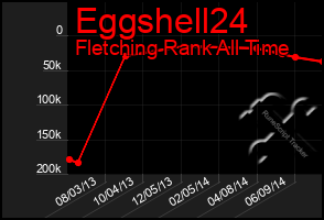 Total Graph of Eggshell24