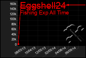 Total Graph of Eggshell24