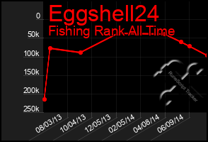 Total Graph of Eggshell24