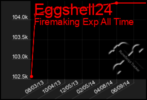 Total Graph of Eggshell24