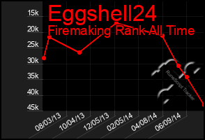 Total Graph of Eggshell24