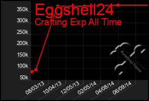 Total Graph of Eggshell24