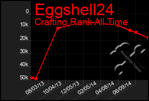 Total Graph of Eggshell24