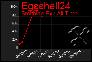 Total Graph of Eggshell24