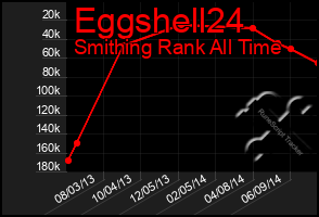 Total Graph of Eggshell24