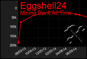 Total Graph of Eggshell24