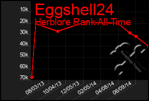 Total Graph of Eggshell24