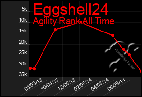 Total Graph of Eggshell24