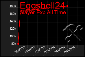 Total Graph of Eggshell24