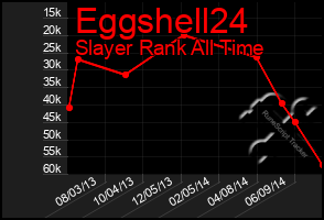 Total Graph of Eggshell24