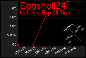 Total Graph of Eggshell24