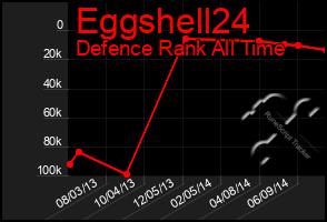 Total Graph of Eggshell24