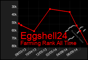 Total Graph of Eggshell24