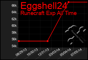 Total Graph of Eggshell24