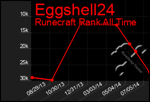 Total Graph of Eggshell24