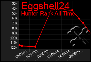 Total Graph of Eggshell24