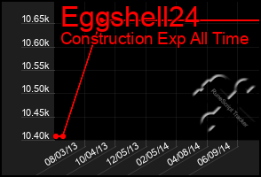 Total Graph of Eggshell24